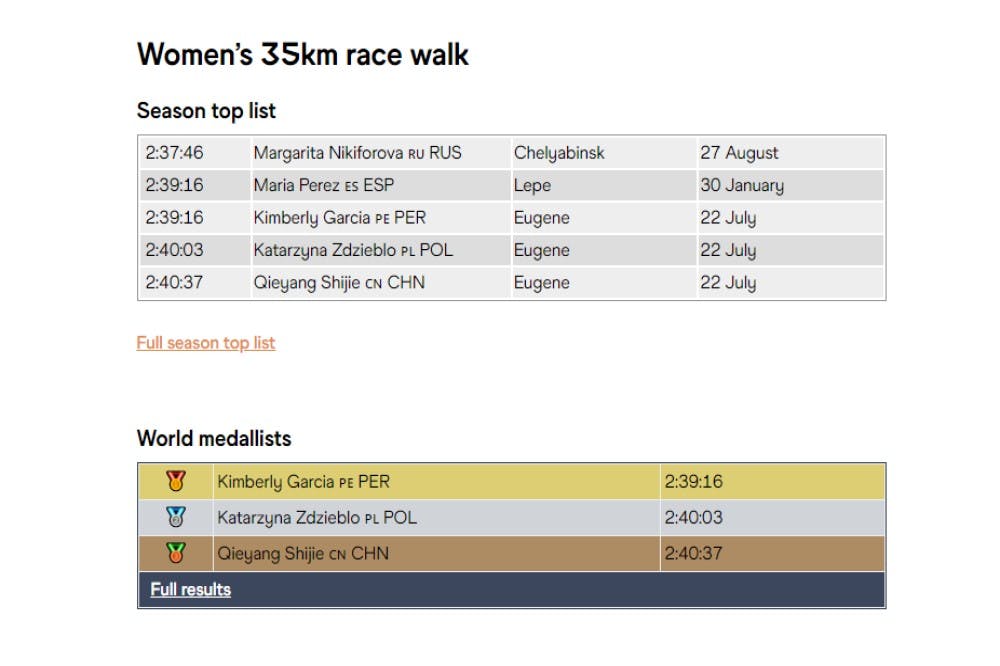 Βάδην: Ντρισμπιώτη και Garcia κυρίαρχες, σπουδαίες επιδόσεις από Yamanishi και Stano runbeat.gr